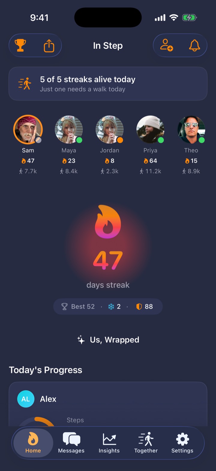 Home screen showing five buddies — Sam, Maya, Jordan, Priya and Theo — each with their streak and their steps for the day, above the line '5 of 5 streaks alive today.'