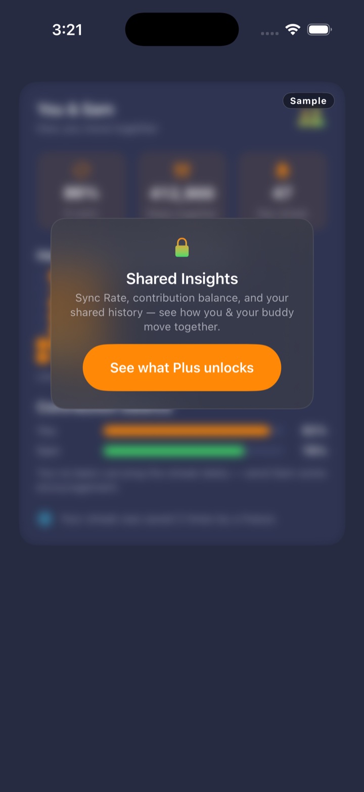 The Shared Insights card shown locked, with a 'See what Plus unlocks' button over a blurred preview of sync rate and contribution balance.
